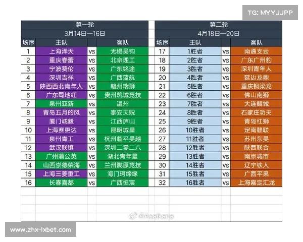 足协杯第二轮比赛时间及详细赛程安排一览 足协杯第二轮比赛时间及详细赛程安排一览