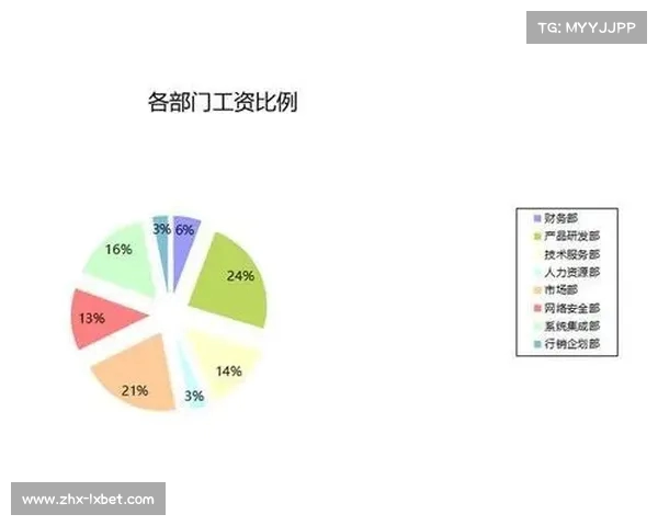 合理的工资占销售比例与公司福利待遇分析与建议 合理的工资占销售比例与公司福利待遇分析与建议